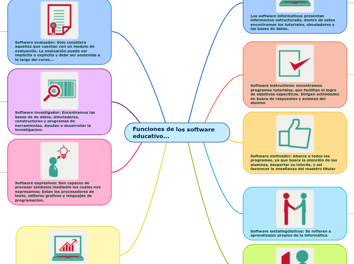 Funciones de los software educativo...