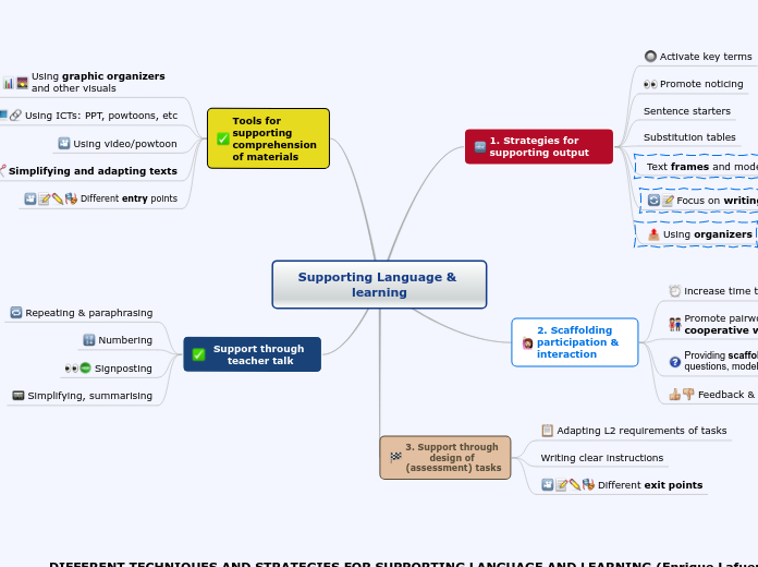 Supporting output