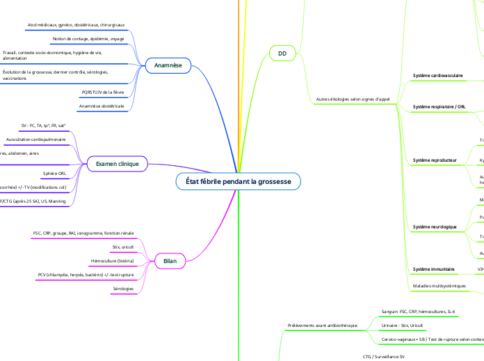 État fébrile pendant la grossesse