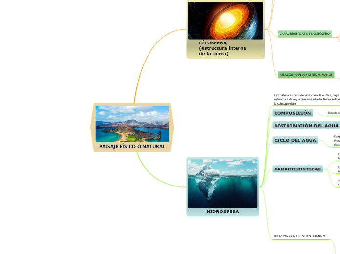 PAISAJE FÍSICO O NATURAL