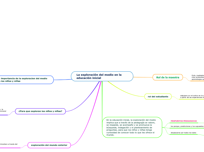 La exploración del medio en la    educación inicial