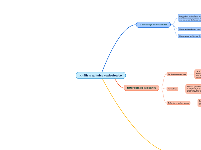 Análisis químico toxicológico