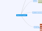 Mappa dei processi