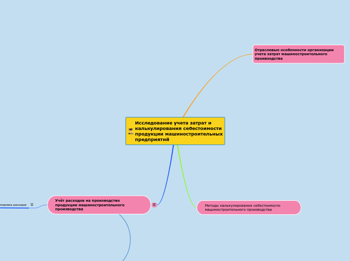 Исследование учета затрат и калькулирования себестоимости продукции машиностроительных предприятий