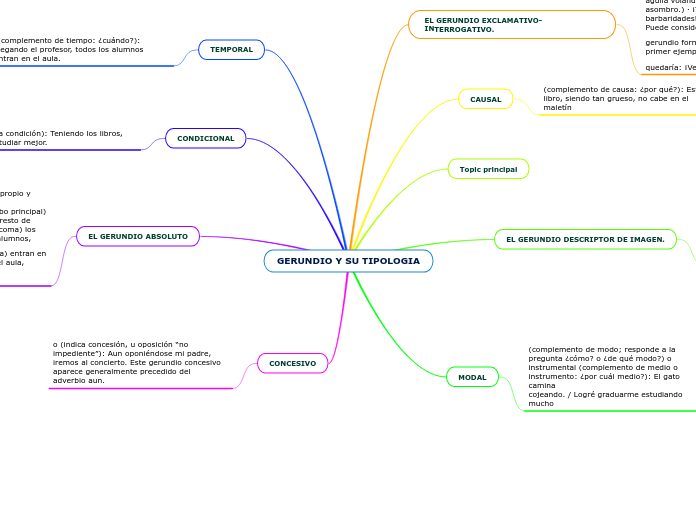 GERUNDIO Y SU TIPOLOGIA