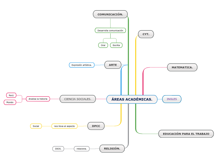 ÁREAS ACADÉMICAS.