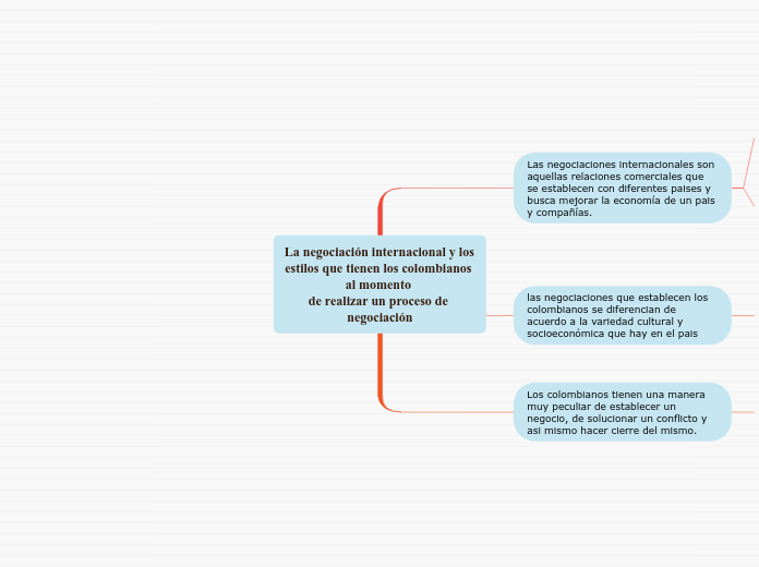 La negociación internacional y los estilos que tienen los colombianos al momento 
de realizar un proceso de negociación