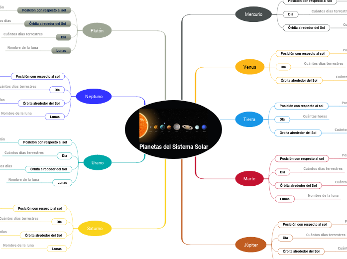 Planetas del Sistema Solar