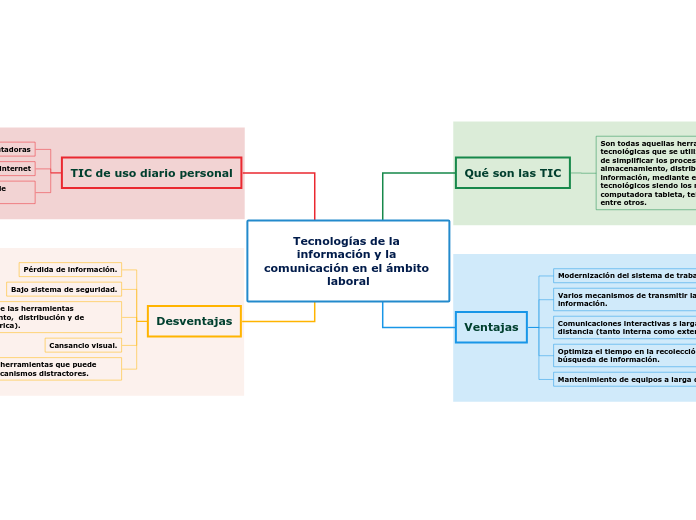 Tecnologías de la información y la comunicación