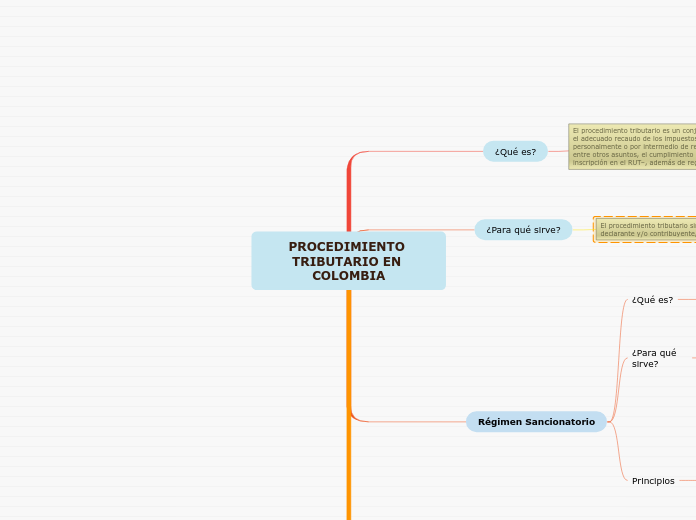 PROCEDIMIENTO TRIBUTARIO EN COLOMBIA