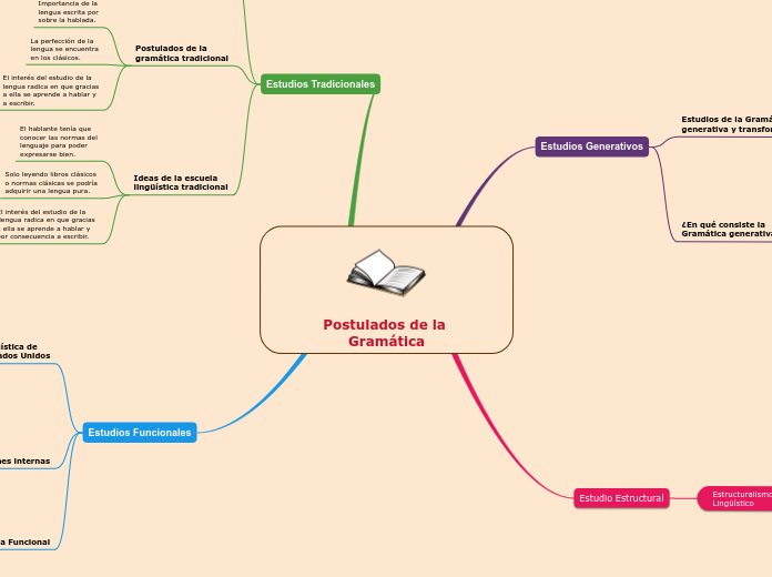 Postulados de la Gramática