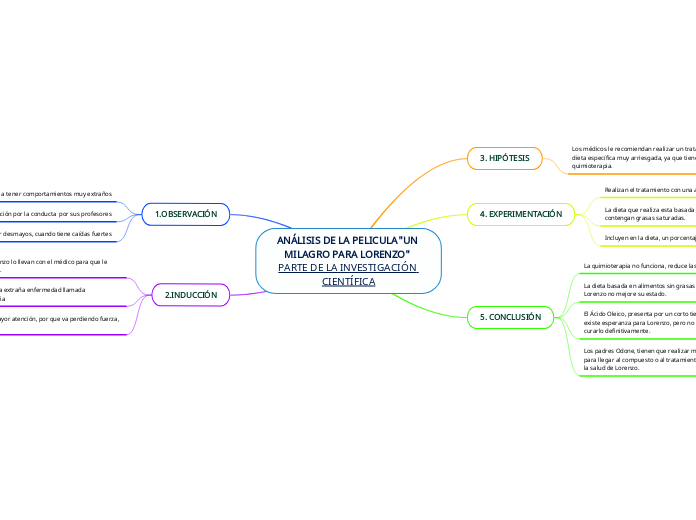 ANÁLISIS DE LA PELICULA"UN MILAGRO PARA LORENZO" PARTE DE LA INVESTIGACIÓN CIENTÍFICA
