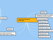 concepto de anatomia,fisiologia e histologia