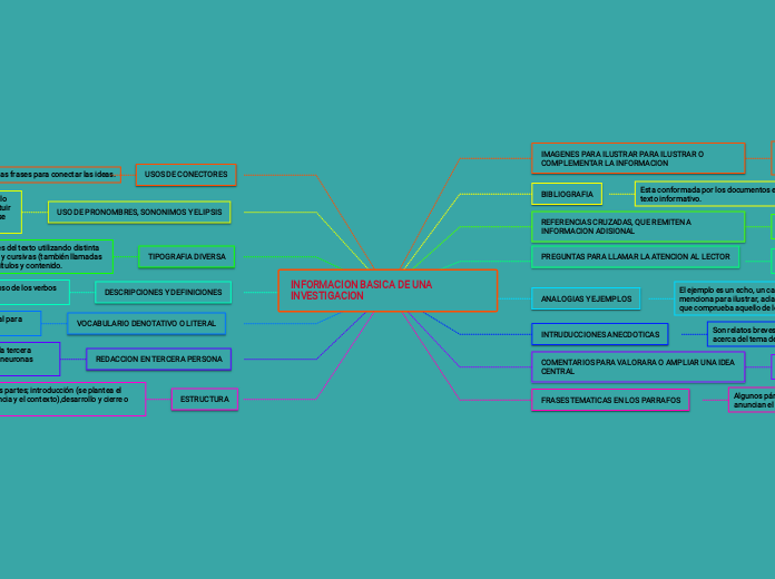 INFORMACION BASICA DE UNA INVESTIGACION
