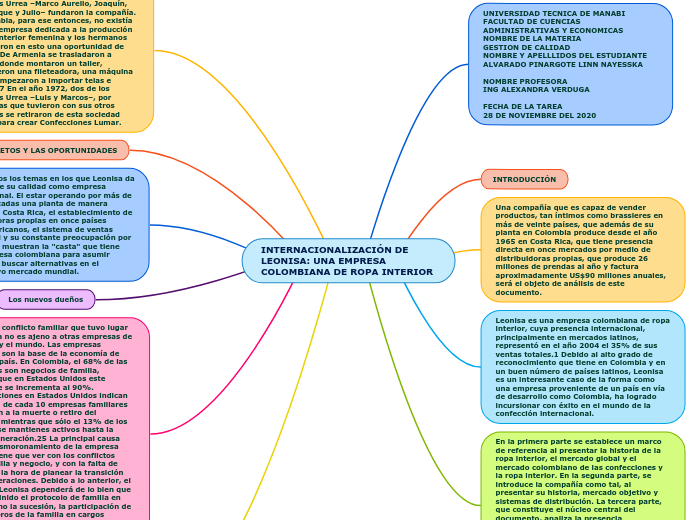 INTERNACIONALIZACIÓN DE LEONISA: UNA EMPRESA COLOMBIANA DE ROPA INTERIOR