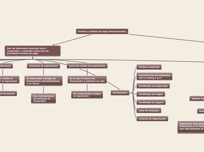Formas y medios de pago internacionales - Copiar