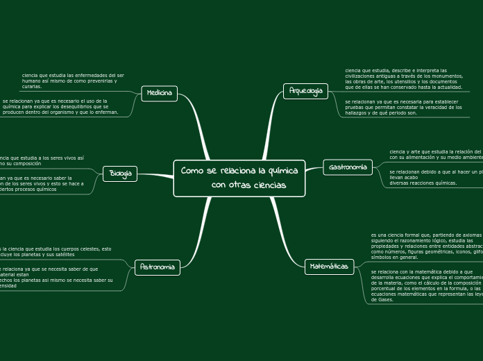 Como se relaciona la química
        con otras ciencias