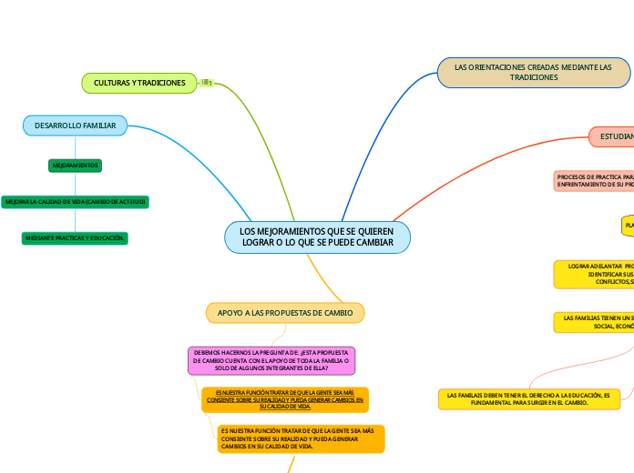 LOS MEJORAMIENTOS QUE SE QUIEREN LOGRAR O LO QUE SE PUEDE CAMBIAR