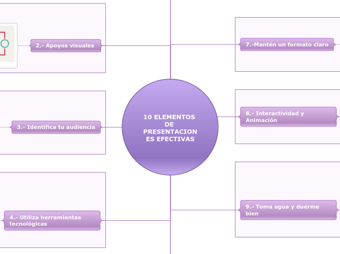 10 ELEMENTOS DE PRESENTACIONES EFECTIVAS