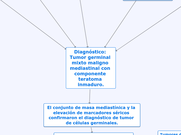 tumor germinal