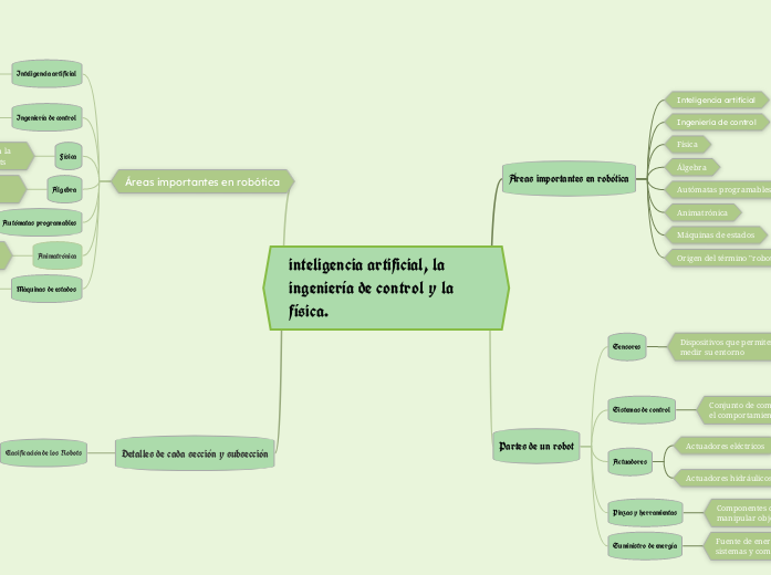 inteligencia artificial, la ingeniería de control y la física. 