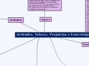 Actitudes, Valores, Prejuicios y Esteriotipos