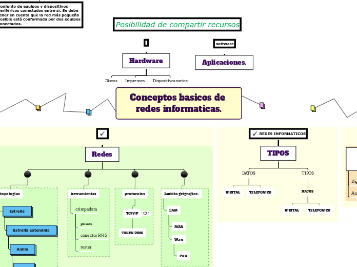 Conceptos basicos de redes informaticas.