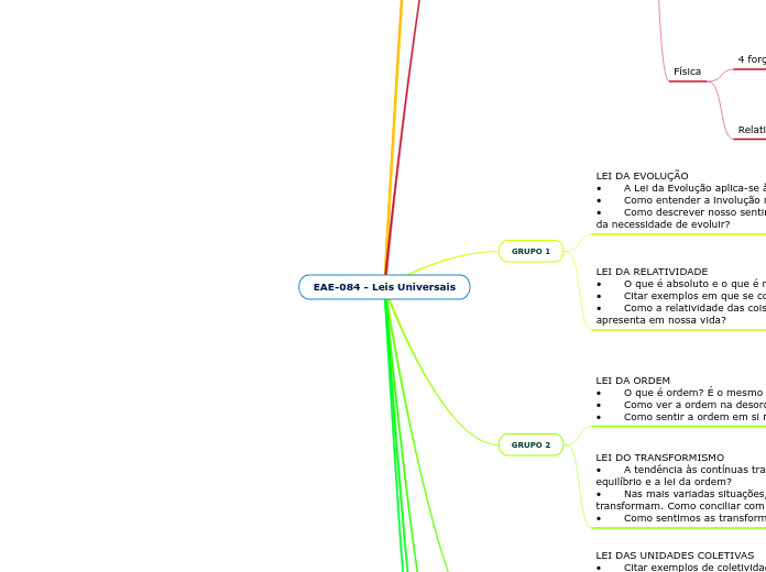 EAE-084 - Leis Universais
