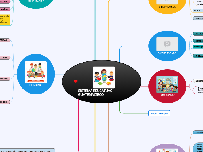 SISTEMA EDUCATUVO GUATEMALTECO