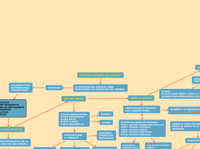 HISTORIA UNIVERSAL DEL DERECHO