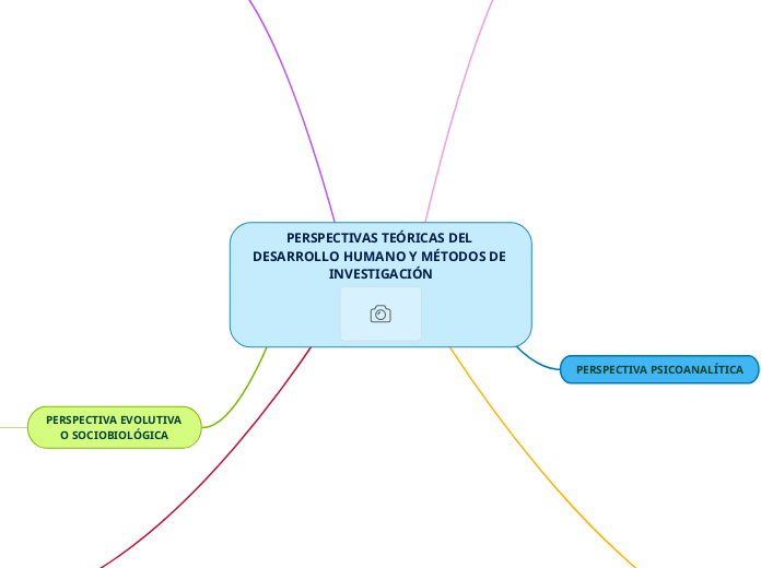 PERSPECTIVAS TEÓRICAS DEL DESARROLLO HUMANO Y MÉTODOS DE INVESTIGACIÓN