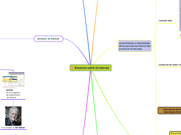 Resumen sobre el internet  