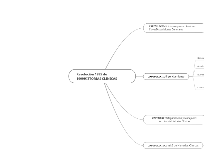 Resolución 1995 de 1999 HISTORIAS CLINICAS