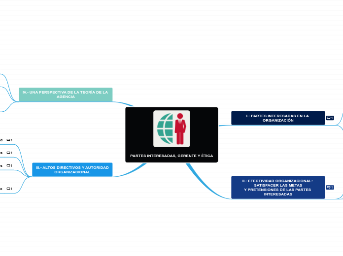 PARTES INTERESADAS, GERENTE Y ÉTICA