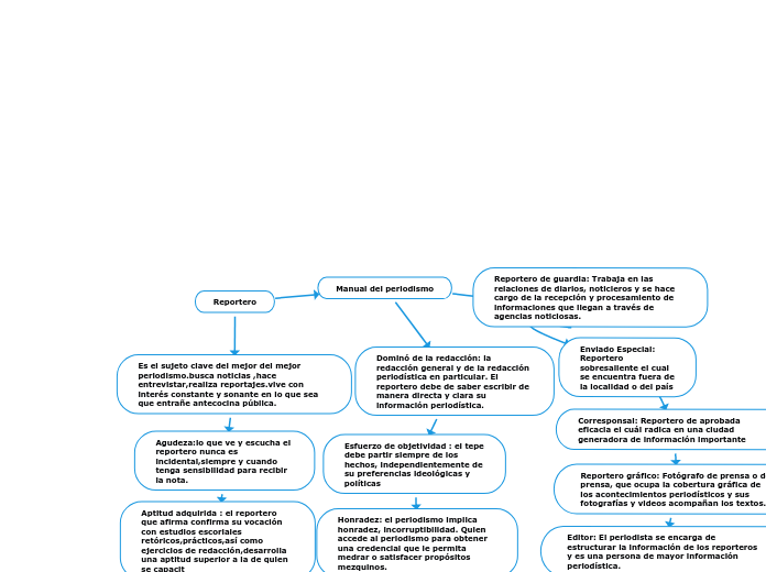 Manual del periodismo