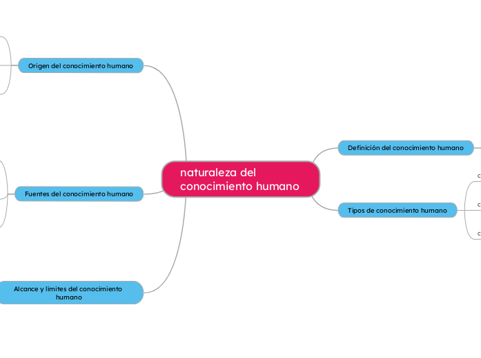 naturaleza del conocimiento humano