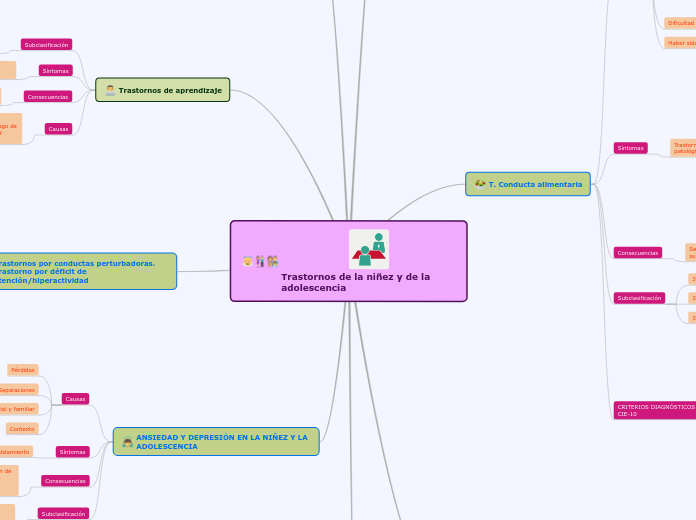 Trastornos de la niñez y de la adolescencia