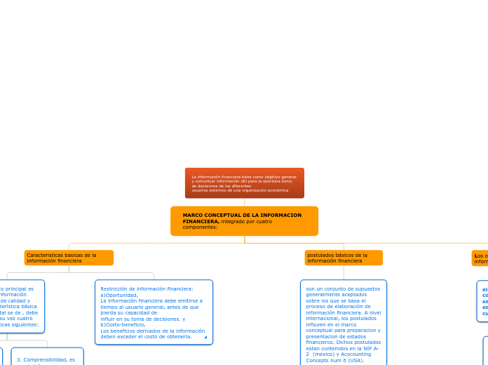 La información financiera tiene como objetivo generar y comunicar información útil para la oportuna toma de decisiones de los diferentes
usuarios externos de una organización económica