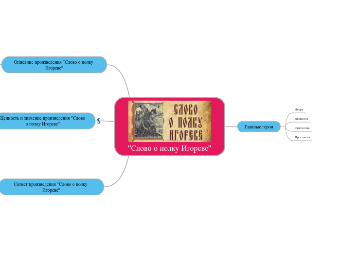 "Слово о полку Игореве"