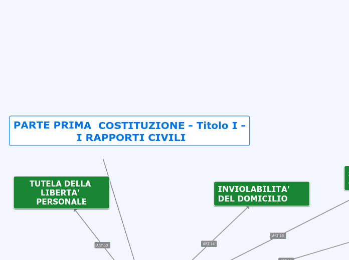 Diritto - La Costituzione -Parte 1 - TITOLO I