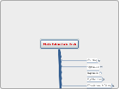 Math Behind Info Tech