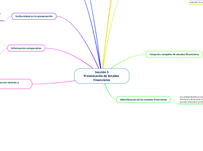 Sección 3
Presentación de Estados Financieros