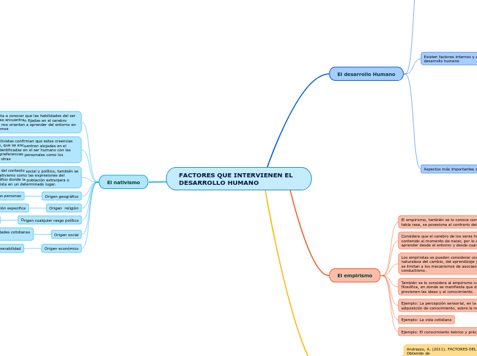 FACTORES QUE INTERVIENEN EL DESARROLLO HUMANO