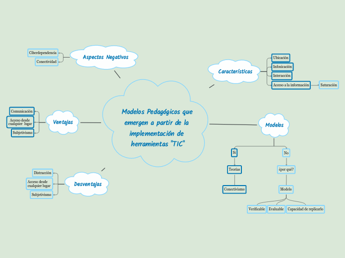 Modelos Pedagógicos que emergen a partir de la implementación de herramientas "TIC"