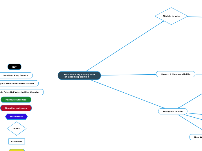 Civic Commons 2020 -- Voting Journey - Copy