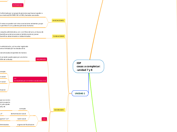 IDP
cosas a completar:
-unidad 7 y 8
