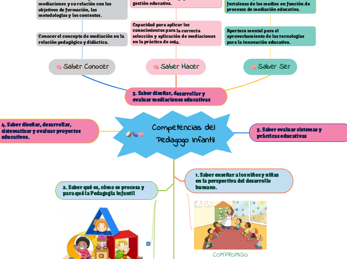 Competencias del Pedagogo Infantil