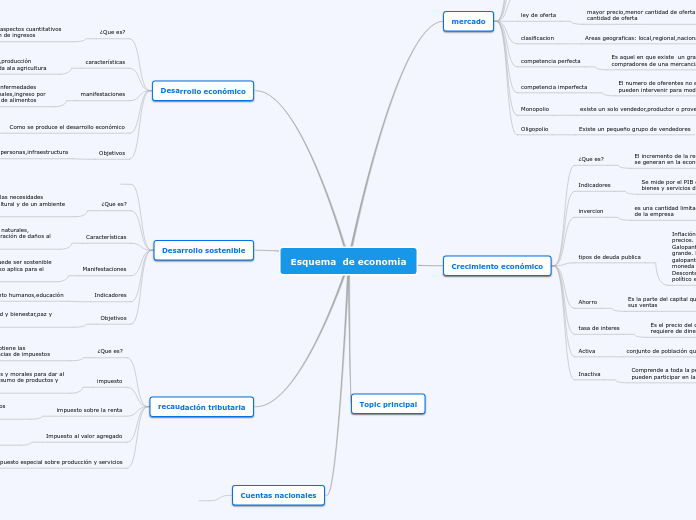 Esquema  de economia