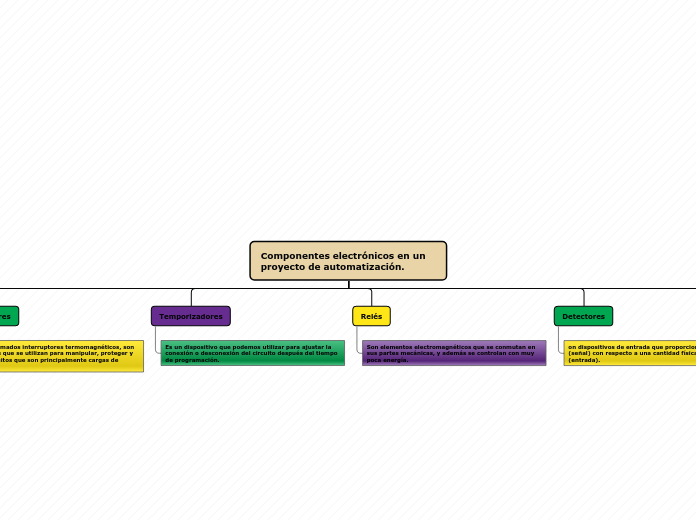 Componentes electrónicos en un proyecto de automatización.