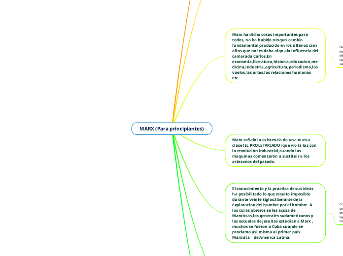  MARX (Para principiantes) 